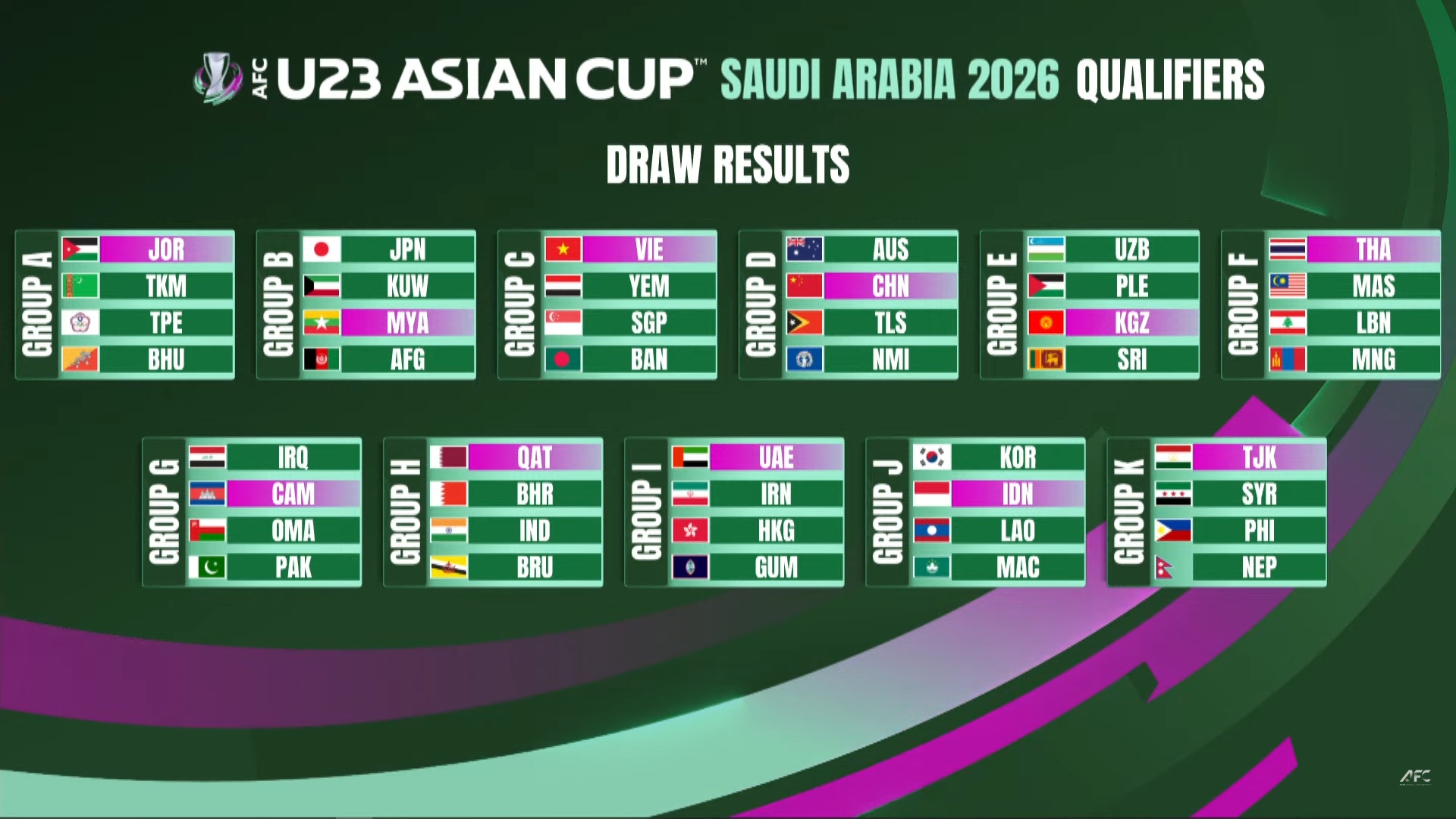 官方：中国队所在的U23亚洲杯预选赛D组赛事将于9月在西安举行
